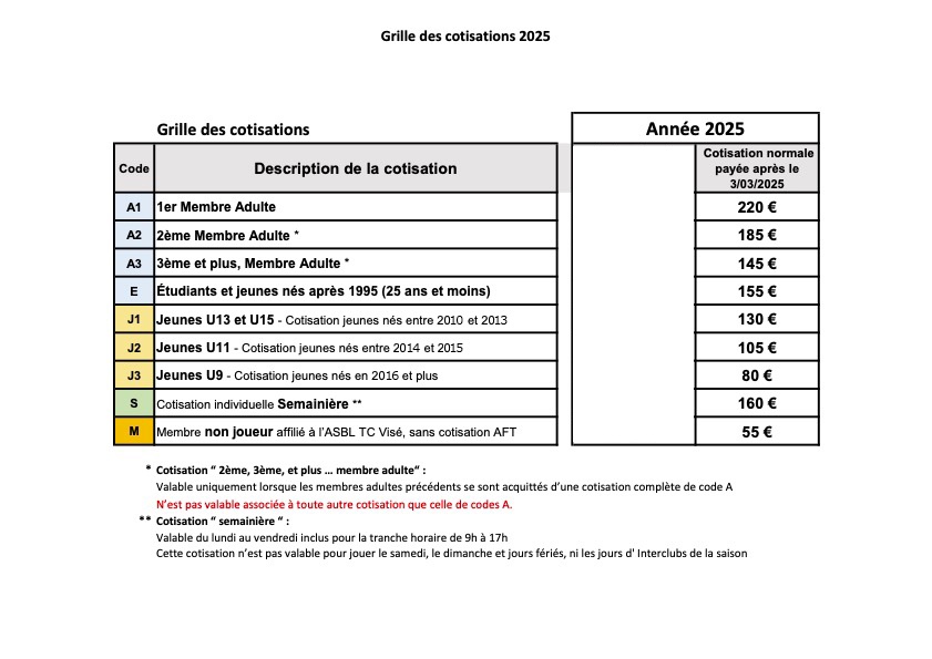 Cotisations 2025 été